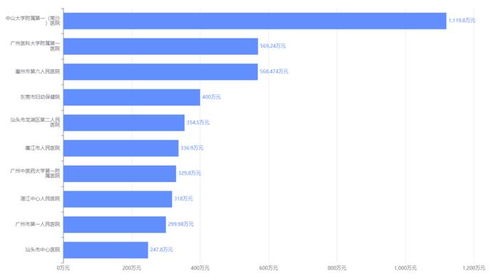 醫療器械市場銷售數據的查詢途徑與臨沂企業ERP銷售分析