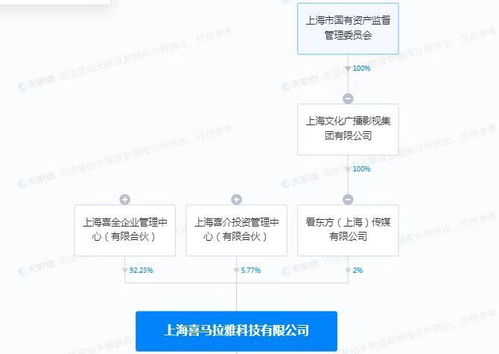 看看新聞網入股喜馬拉雅 網絡技術開發的戰略融合